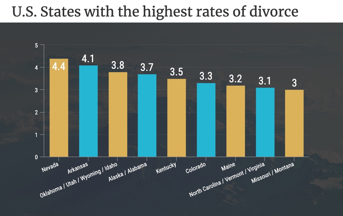 48 Statistiques De Divorce En 2020 Incluant Le Taux De Divorce Teal Sound